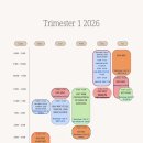 그리피스 약대 1학년 1학기 주절주절 후기