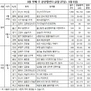 리서치하우스봄