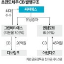 한국초전도체(주) 네이버블로그