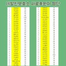 네발곳간