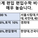 에이치와이편입학원