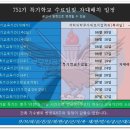 오늘은3주차 특기병 자대배치조회를 24일엔 무선및지상통제레이더 특기병 자대배치 조회하는 날~ 이미지