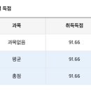 삼원태양광 | [위험물기능사 필기] 독학 2주 합격 후기 및 팁입니다