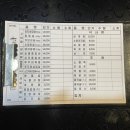 고향솥단지삼겹살&화로숯불갈비