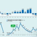 3년 전 폭등장보다 심상찮다… 주택시장 '패닉바잉' 또 오나[김관웅의 픽(pick)] 이미지