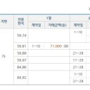 강남데시앙공인중개사사무소 이미지