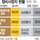 대어 이미지