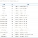 CU 정동진모래시계점 이미지