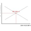 2013 사례연구-보건경제의 3가지 기준(criteria)- 그룹별 보고서 11조 C.E (Century health Economics)(수정하였습니다) 이미지