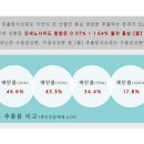 농업회사법인(주)한국인삼 이미지