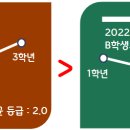 진로컨설팅_가산