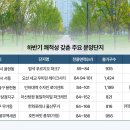 주거1공원 이미지