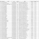 주식회사 에그필드 이미지