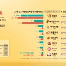 달콤한탕후루