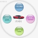 태곡 | 폐차장 태곡폐차장 광주 북구 일곡동 가격 후기