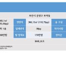 장전지하철역인근 상가임대 이미지