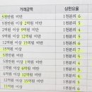 정한공인중개사사무소 이미지