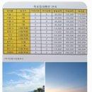 등대오름길펜션 이미지