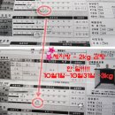 온바디한의원 | [한방다이어트]다이어트한약후기 <온바디한의원> 감체환 -3kg