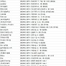 주식회사 씨에스환경