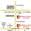 반 휘트니스 네이버블로그