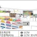 동네슈퍼 이미지
