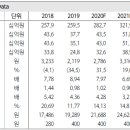 크리스에프앤씨 : 실적 모멘텀 지금부터 시작 이미지