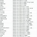 프라하게스트하우스텔 이미지