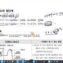 제26회 소방시설관리사 1차 시험대비 연소이론 강좌(최성호 관리사) 이미지