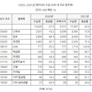 대러시아 제재 강화, 러시아의 주요 원자재 글로벌 공급 현황 이미지