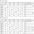 2010년 2월 제81차 한마음테니스회 월례회 결과 보고 이미지