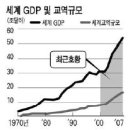 ‘세계 경제는 지금 글로벌 붐’ 이미지
