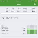 나 운동도 처음 끊었고 식단조절도 처음하는머 내 탄단지 왜이러념.... 제발 봐줘 이미지