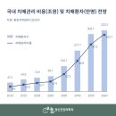 지금여기정신건강의학과의원 이미지