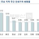 13.신창주공 이미지