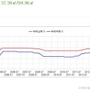 불당동아파트가 국민은행 시세표에 적용되었습니다 이미지