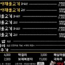 사남 오리하우스 이미지