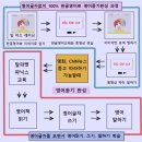 기초일본어교실 이미지