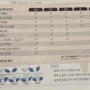 룩앤미 안경원 이미지