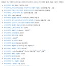 [스팀] 바이오하자드 시리즈 : 시리즈 순서부터 알아보자