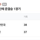 [2026 아시안게임] 도파민 개오졌던 방금 펜싱 남자단체 에페 준결승 이미지