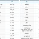 포천백운계곡 눈썰매장