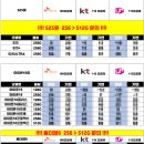 단통법 뜻, 폐지되면 어떻게 구매하면 현명한 소비를 할까? 창원휴대폰성지 이미지