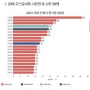 20대 국회 출석률 55% '결석왕'은 누구? 이미지