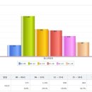 지에스25 다원송도점 이미지