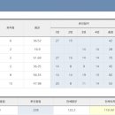 [ 세무사 2차 ] 나무경영 유예 2단계 완주 후기 ૮( ᵕ̩̩ - ᵕ̩̩ c)