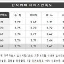 대상한식뷔페 이미지