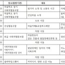 마을학교 둥지 사회적협동조합 이미지