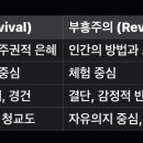 부흥 이미지