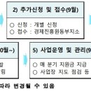 (재)경상북도경제진흥원